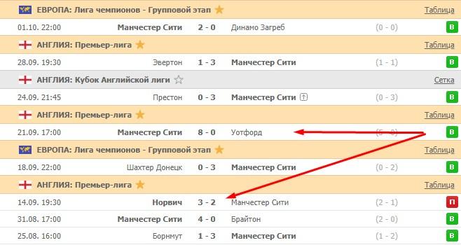 Манчестер Сити