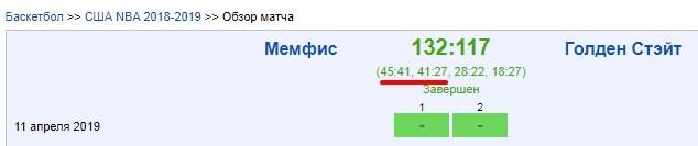 Мемфис - Голден Стейт