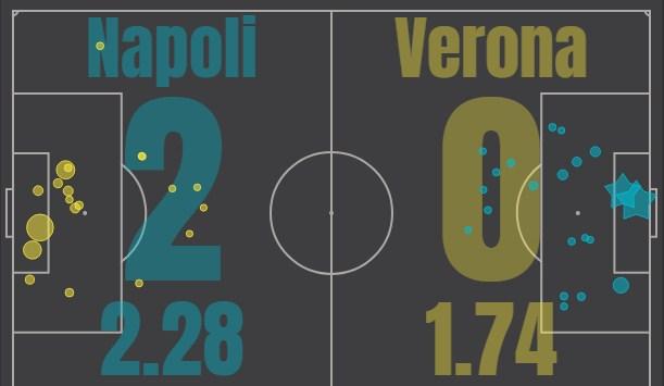 Наполи - Верона