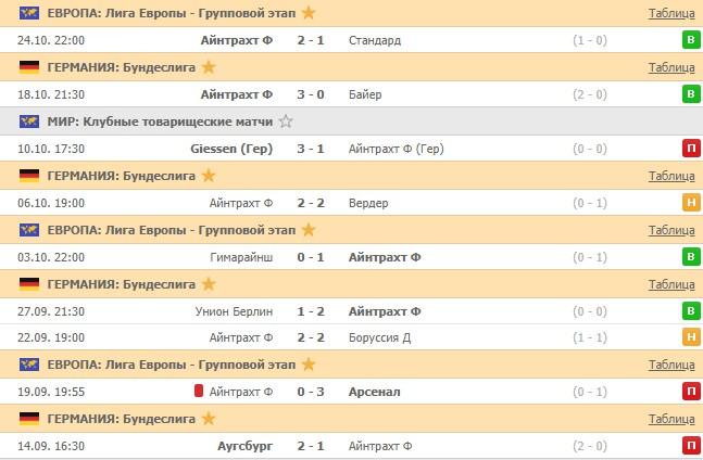 последние игры Айнтрахта