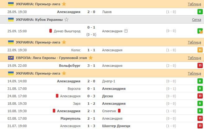 последние игры Александрии