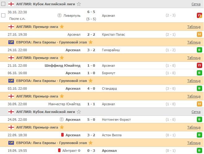 последние игры Арсенала