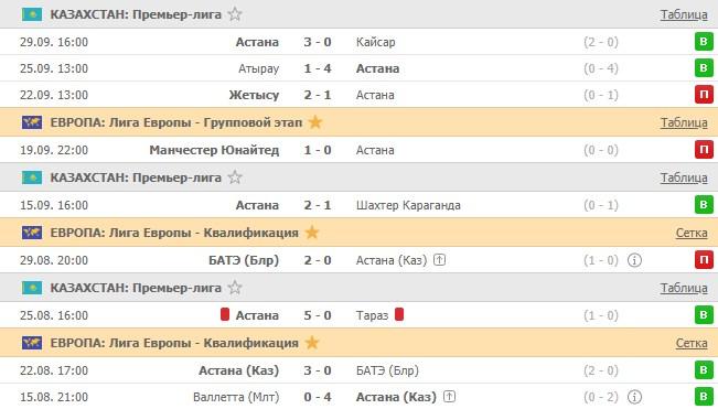 последние игры Казахстана