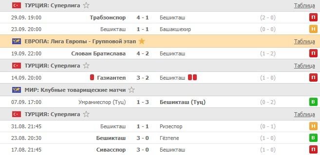 последние игры Бешикташа