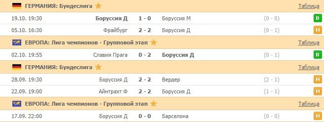 последние игры Боруссии Д