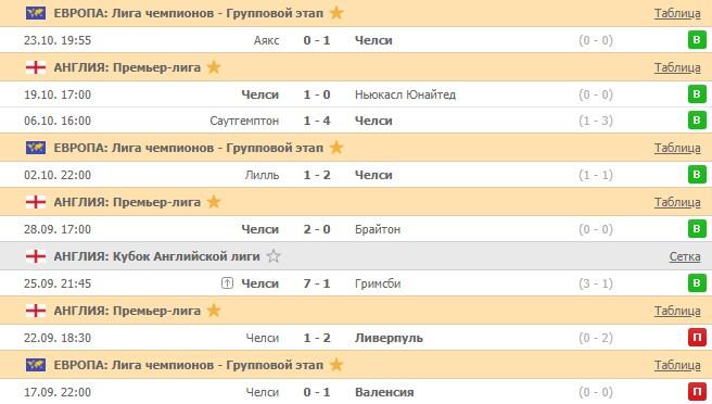 последние игры Челси