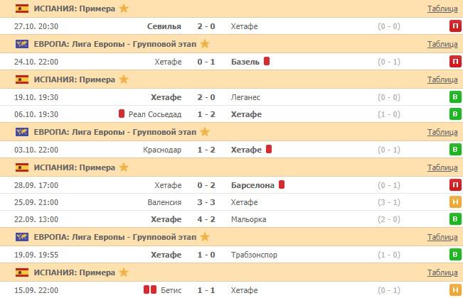 последние игры Хетафе