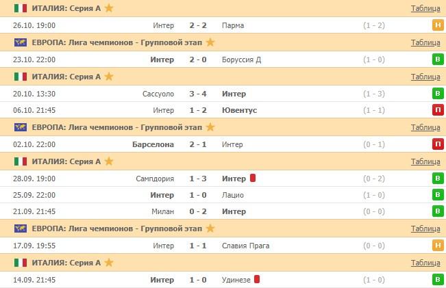 последние игры Интера