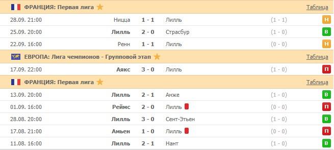 последние игры Лилля