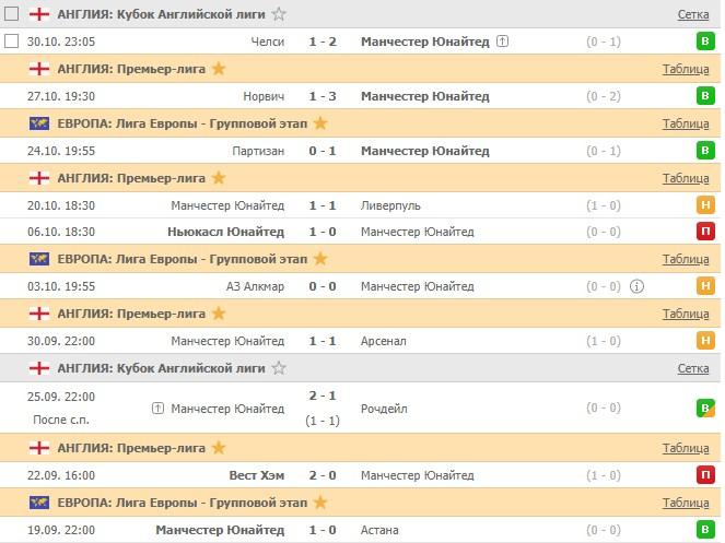 последние игры Манчестер Юнайтед