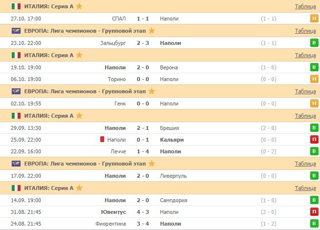 последние игры Наполи