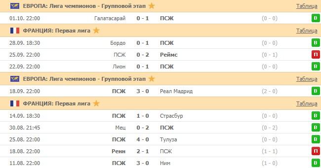 последние игры ПСЖ