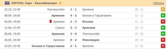 последние игры сборной Армении