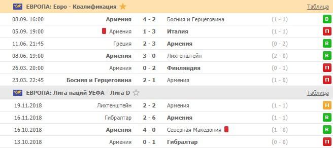 последние игры сборной Армении