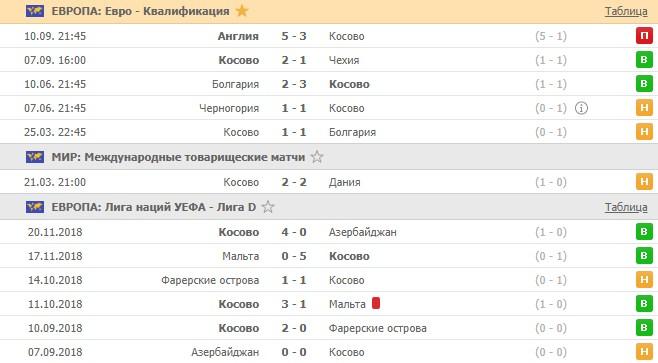 последние игры сборной Косово