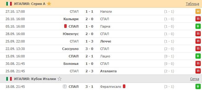 последние игры СПАЛ