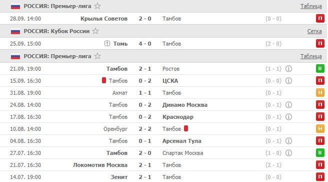 последние игры Тамбова