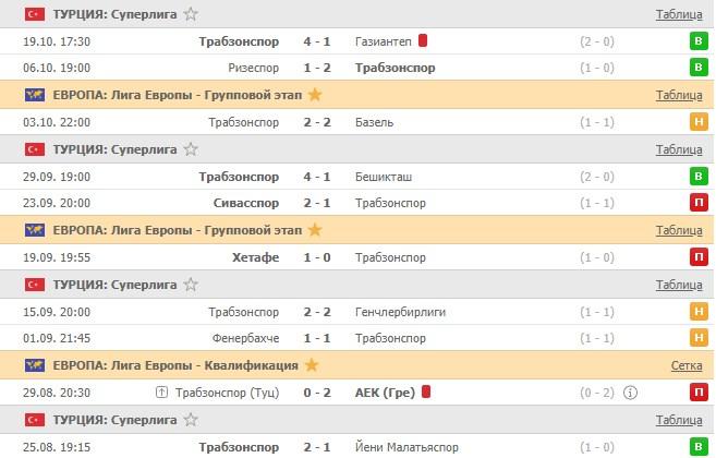последние игры Трабзонспора