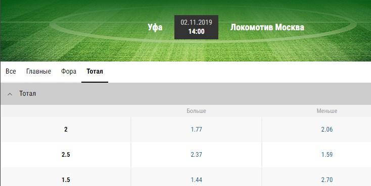 разновидность