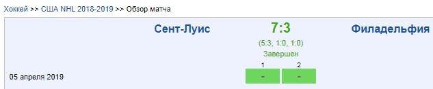 Сент-Луис - Филадельфия