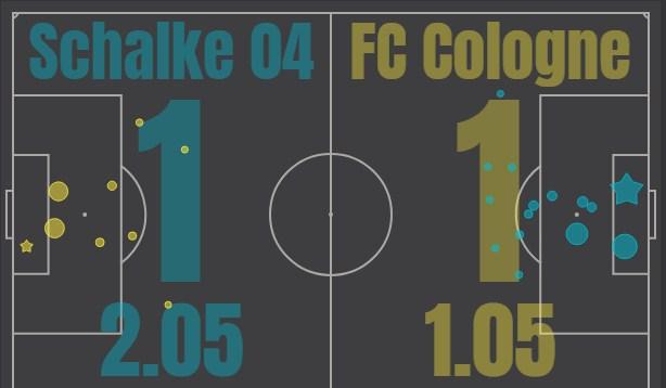 Шальке - Кельн