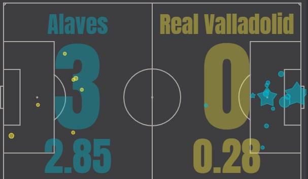 Алавес - Вальядолид