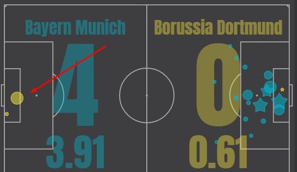 Бавария - Боруссия Д