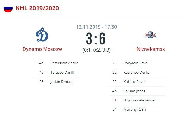 Динамо Москва - Нефтехимик