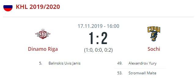 Динамо - Сочи