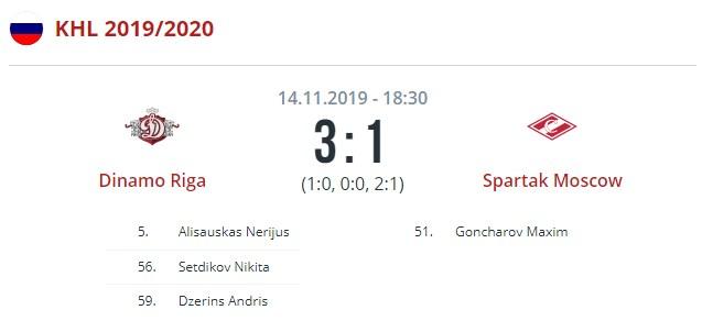 Динамо - Спартак