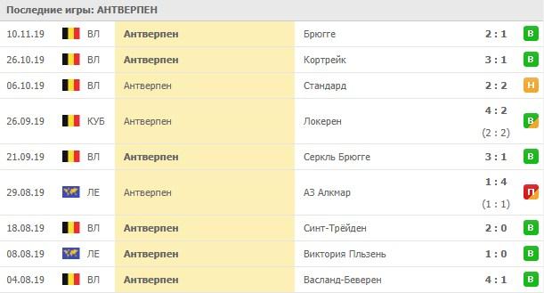 домашние игры Антверпен