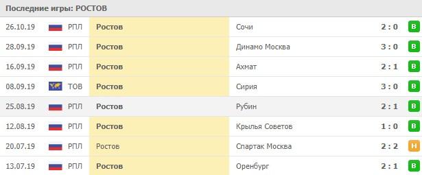 домашние игры Ростова