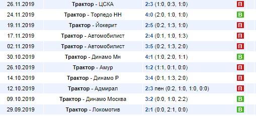 домашние игры Трактора