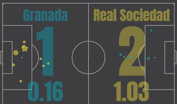 Гранада - Реал Сосьедад