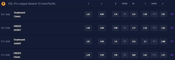 киберспорт