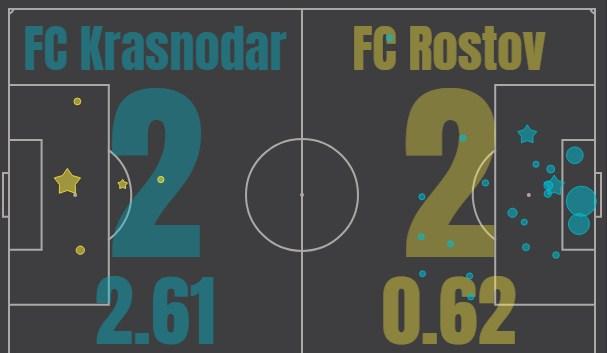 Краснодар - Ростов