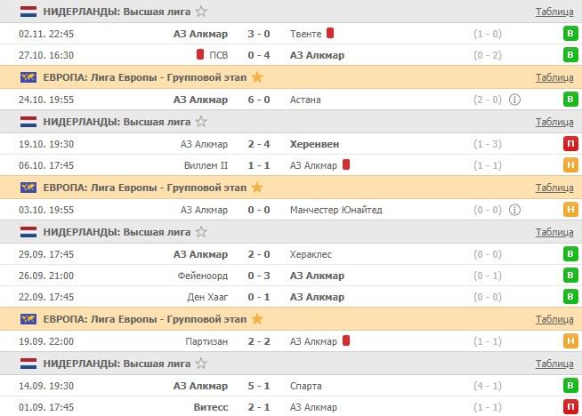 последние игры Алкмар