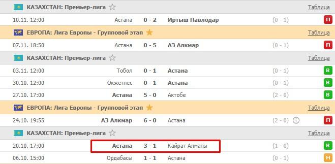 последние игры Астаны