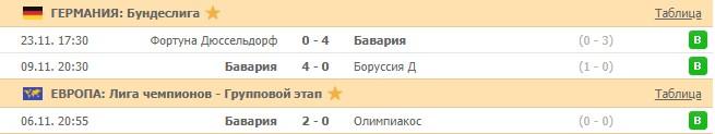 последние игры Баварии
