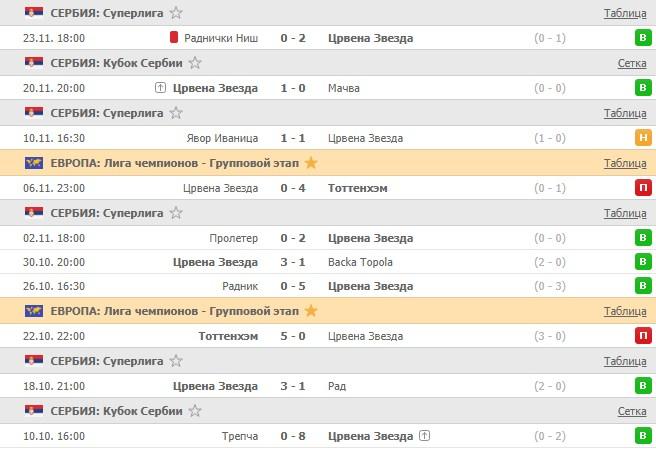 последние игры Цверна Звезда