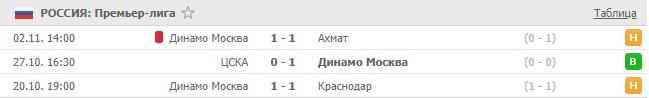 последние игры Динамо