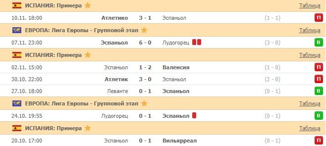 последние игры Эспаньола