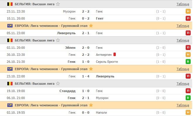 последние игры Генка