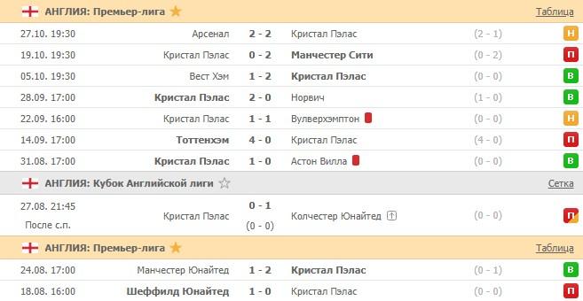 последние игры Кристал Пэлас