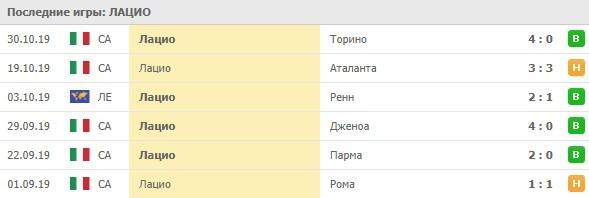 последние игры Лацио