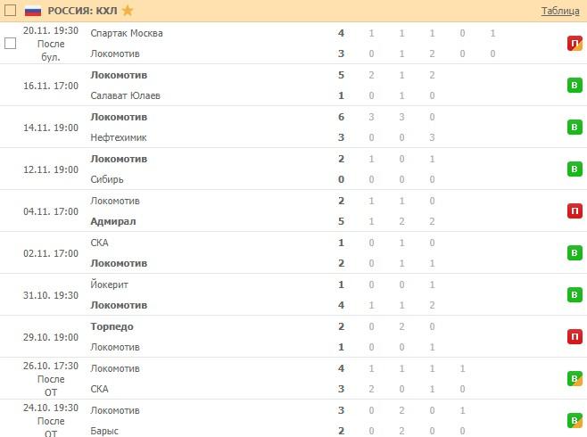 последние игры Локомотива