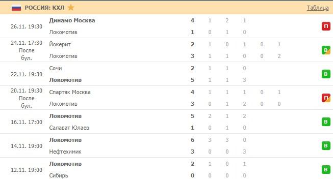 последние игры Локомотива