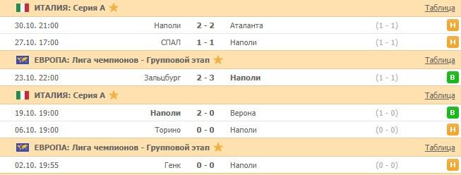 последние игры Наполи