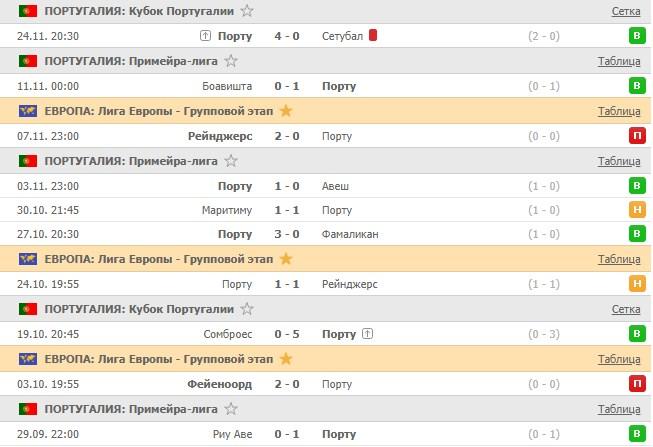 последние игры Порту