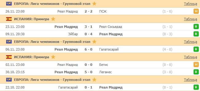 последние игры Реал Мадрида